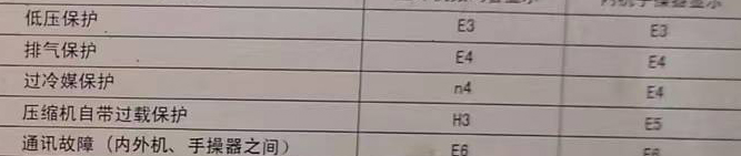 加查空调电话在哪里找